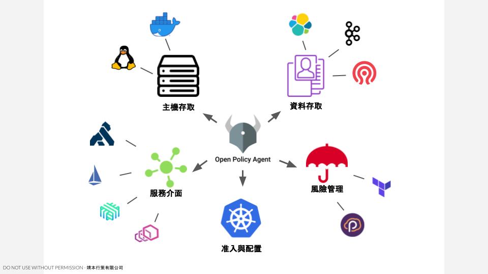 為你的自動化基礎設施拉上保險系列之二