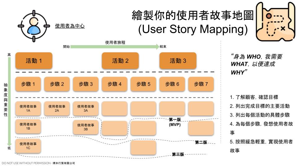 User Story Mapping