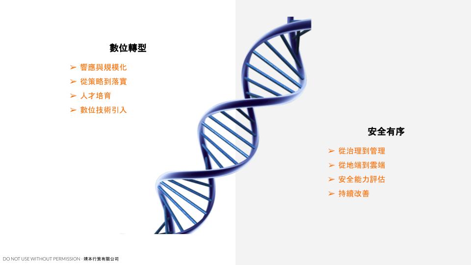 讓安全為數位轉型護航