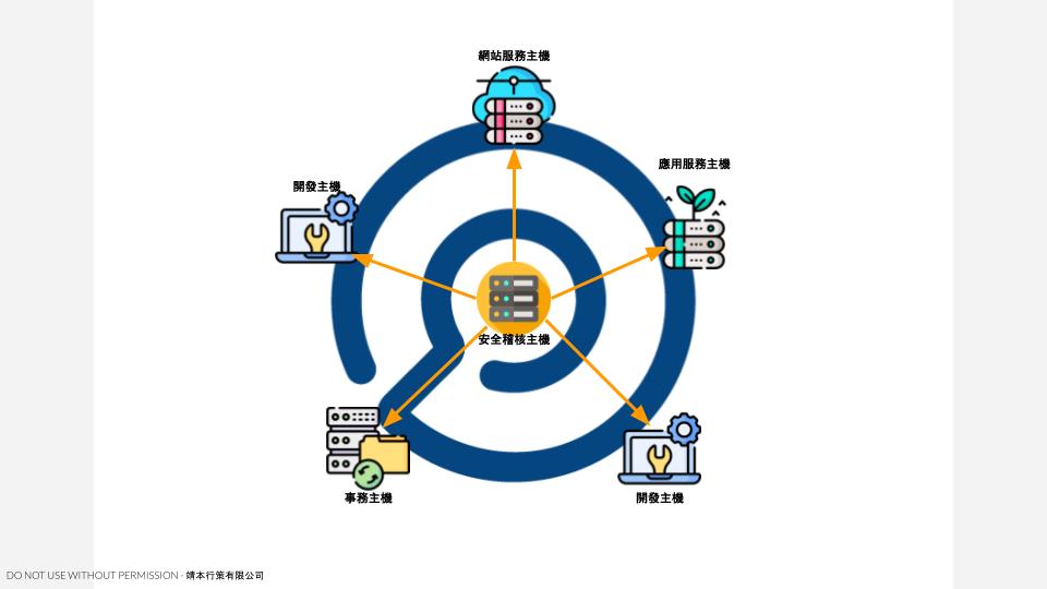 為你的自動化基礎設施拉上保險系列之四 - 主機弱點掃描