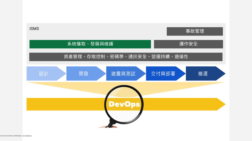 DevOps 與資訊安全的相輔相成