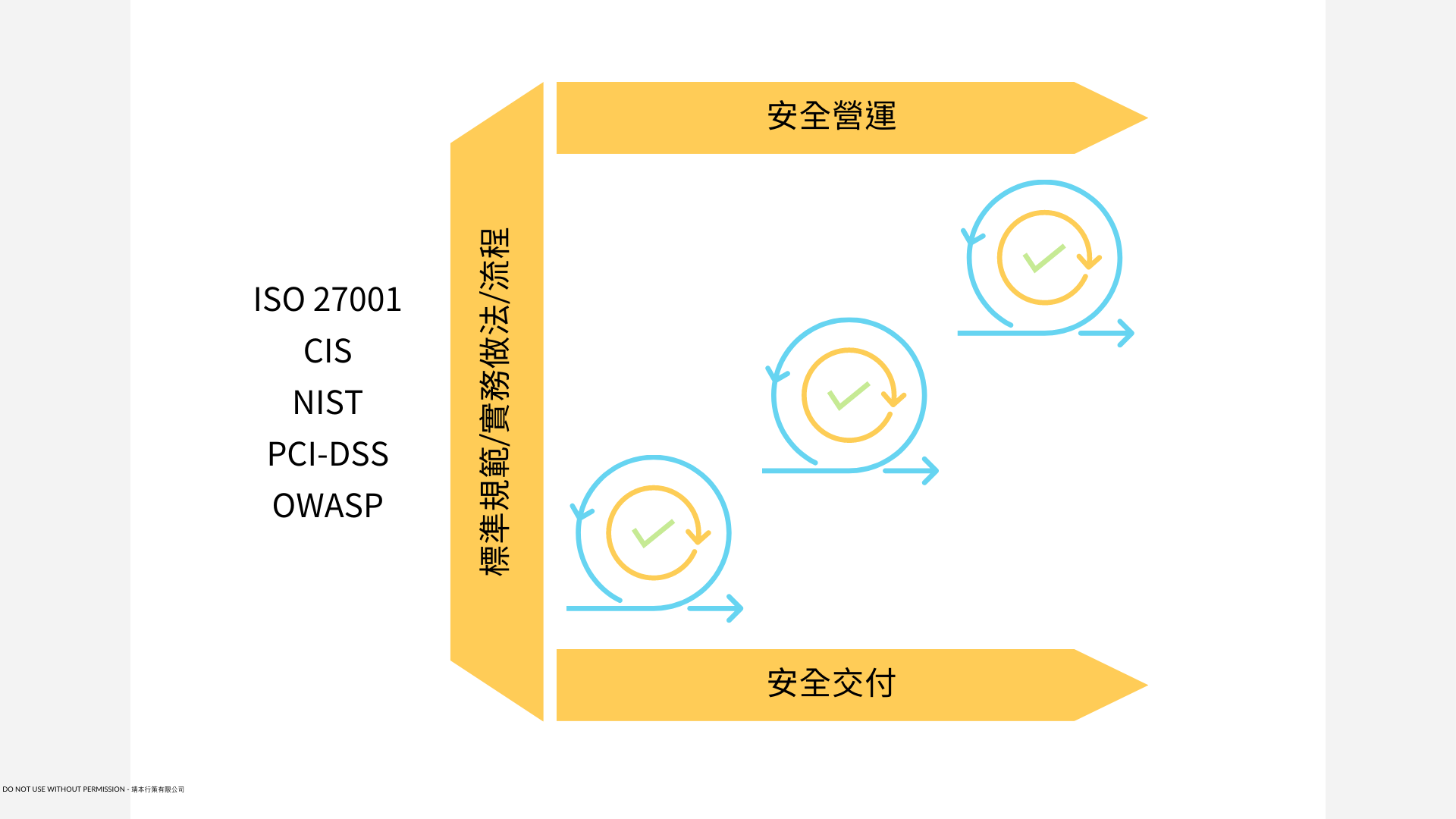 DevSecOps! 從 ISO 27001:2022 看組織如何敏捷落地資安？