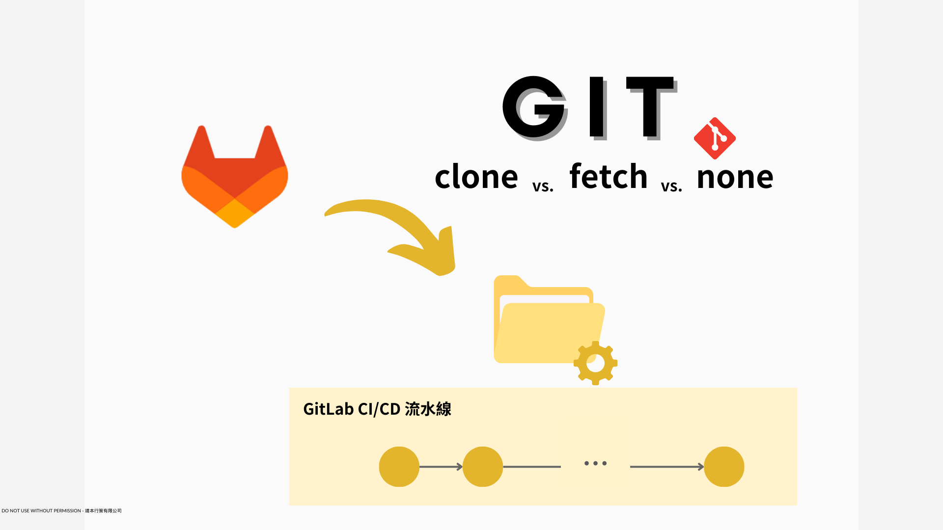 GIT_STRATEGY 種類對運行效率的影響