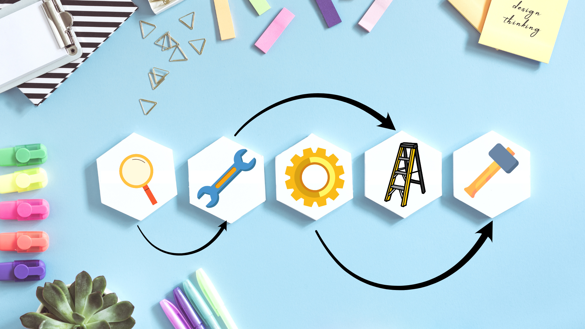 運用 POWERS 導入與改善你的 DevOps 系列(一)